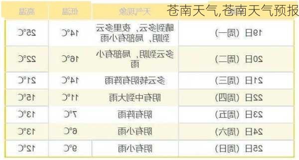 苍南天气,苍南天气预报-第2张图片-小艾出游网