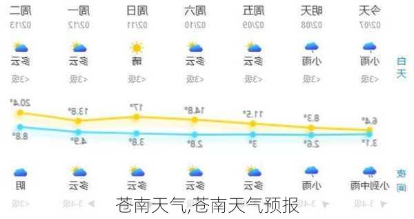 苍南天气,苍南天气预报-第3张图片-小艾出游网