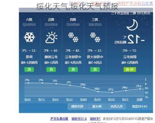 绥化天气,绥化天气预报-第2张图片-小艾出游网