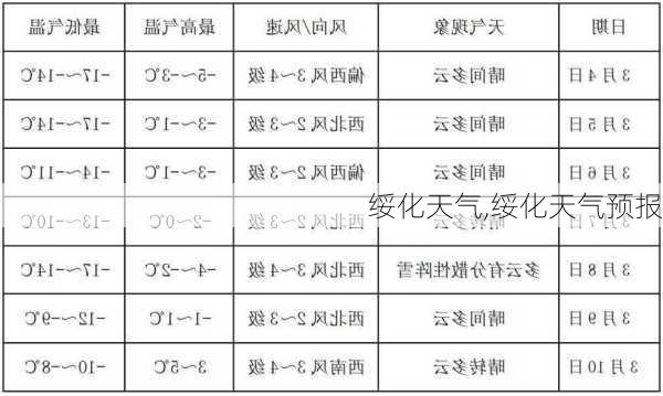 绥化天气,绥化天气预报-第3张图片-小艾出游网