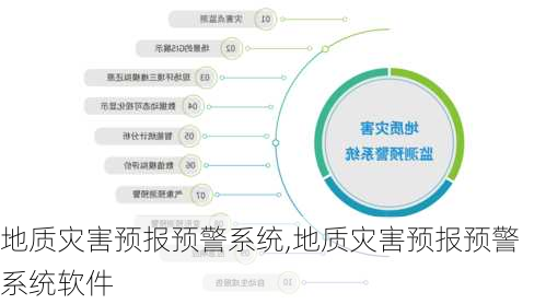 地质灾害预报预警系统,地质灾害预报预警系统软件