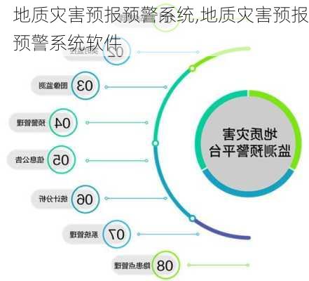 地质灾害预报预警系统,地质灾害预报预警系统软件-第3张图片-小艾出游网