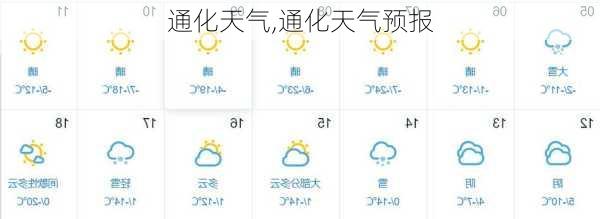 通化天气,通化天气预报