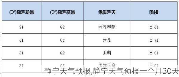 静宁天气预报,静宁天气预报一个月30天-第3张图片-小艾出游网