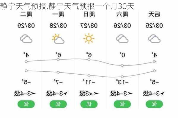 静宁天气预报,静宁天气预报一个月30天-第2张图片-小艾出游网