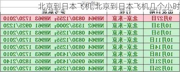 北京到日本飞机,北京到日本飞机几个小时-第3张图片-小艾出游网