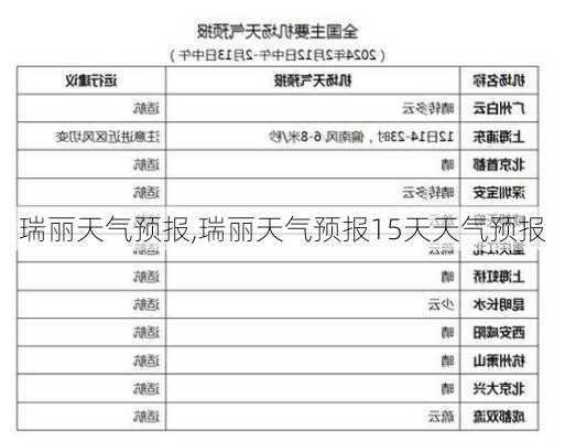 瑞丽天气预报,瑞丽天气预报15天天气预报-第3张图片-小艾出游网