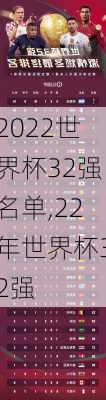 2022世界杯32强名单,22年世界杯32强-第1张图片-小艾出游网