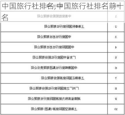 中国旅行社排名,中国旅行社排名前十名-第2张图片-小艾出游网