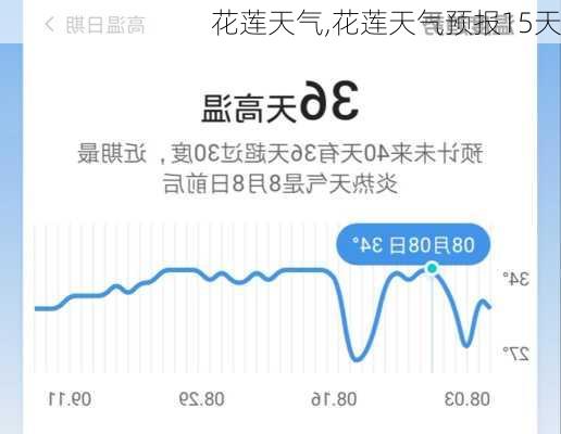 花莲天气,花莲天气预报15天-第3张图片-小艾出游网