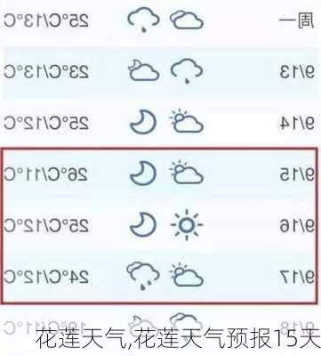 花莲天气,花莲天气预报15天-第2张图片-小艾出游网