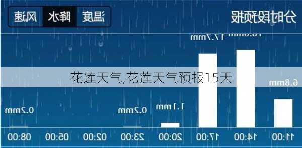 花莲天气,花莲天气预报15天-第1张图片-小艾出游网