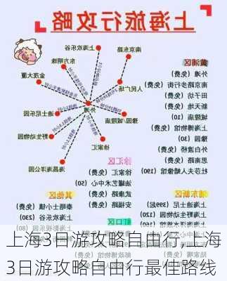 上海3日游攻略自由行,上海3日游攻略自由行最佳路线-第1张图片-小艾出游网