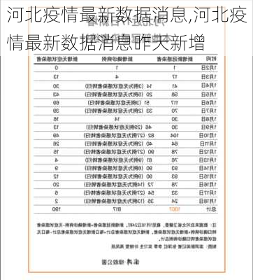 河北疫情最新数据消息,河北疫情最新数据消息昨天新增-第1张图片-小艾出游网