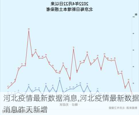 河北疫情最新数据消息,河北疫情最新数据消息昨天新增-第2张图片-小艾出游网