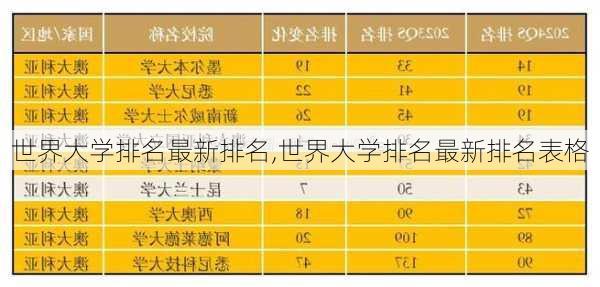 世界大学排名最新排名,世界大学排名最新排名表格-第2张图片-小艾出游网