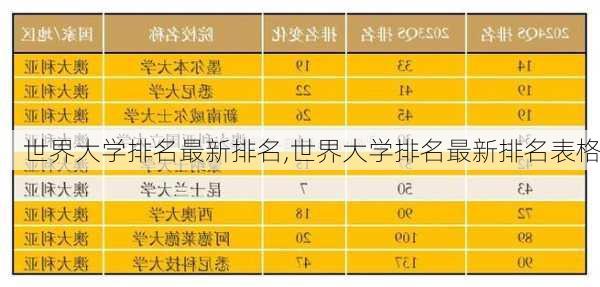 世界大学排名最新排名,世界大学排名最新排名表格-第2张图片-小艾出游网