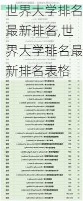 世界大学排名最新排名,世界大学排名最新排名表格-第3张图片-小艾出游网