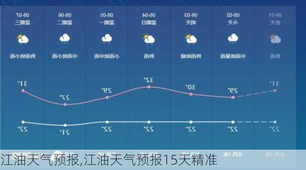 江油天气预报,江油天气预报15天精准-第2张图片-小艾出游网