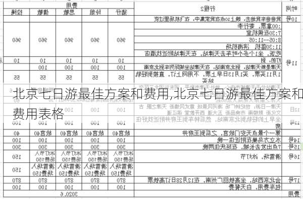 北京七日游最佳方案和费用,北京七日游最佳方案和费用表格-第2张图片-小艾出游网