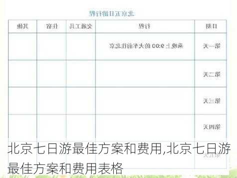 北京七日游最佳方案和费用,北京七日游最佳方案和费用表格-第3张图片-小艾出游网