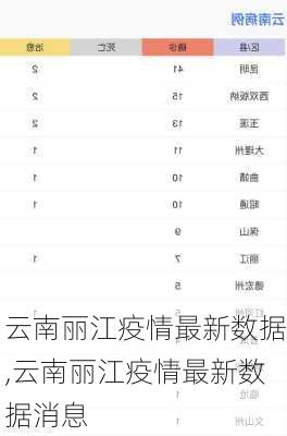 云南丽江疫情最新数据,云南丽江疫情最新数据消息-第3张图片-小艾出游网