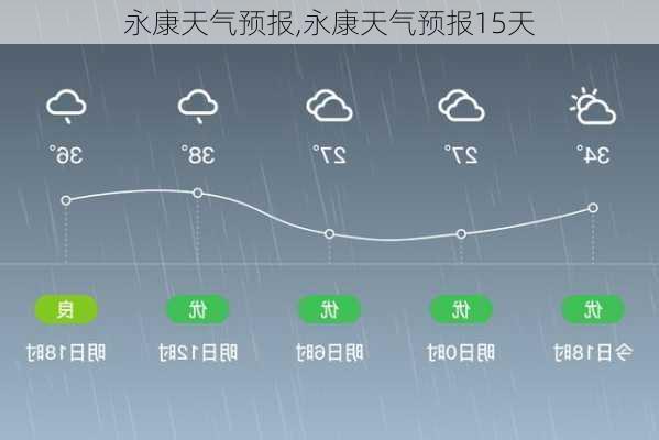 永康天气预报,永康天气预报15天-第3张图片-小艾出游网