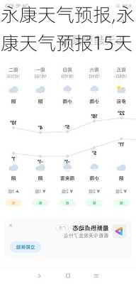 永康天气预报,永康天气预报15天-第1张图片-小艾出游网