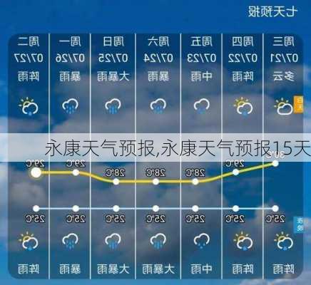 永康天气预报,永康天气预报15天-第2张图片-小艾出游网