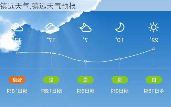 镇远天气,镇远天气预报