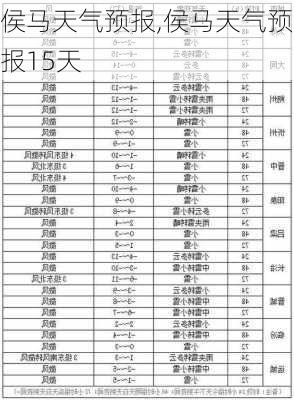 侯马天气预报,侯马天气预报15天