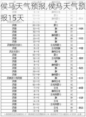 侯马天气预报,侯马天气预报15天-第3张图片-小艾出游网