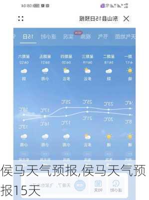 侯马天气预报,侯马天气预报15天-第2张图片-小艾出游网