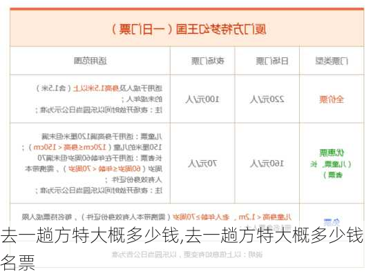 去一趟方特大概多少钱,去一趟方特大概多少钱名票-第3张图片-小艾出游网