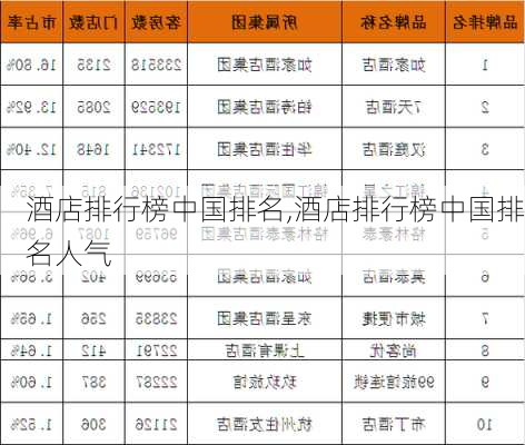 酒店排行榜中国排名,酒店排行榜中国排名人气-第3张图片-小艾出游网