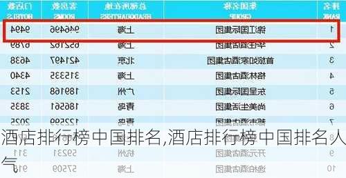 酒店排行榜中国排名,酒店排行榜中国排名人气-第2张图片-小艾出游网