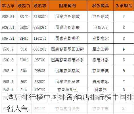 酒店排行榜中国排名,酒店排行榜中国排名人气-第3张图片-小艾出游网