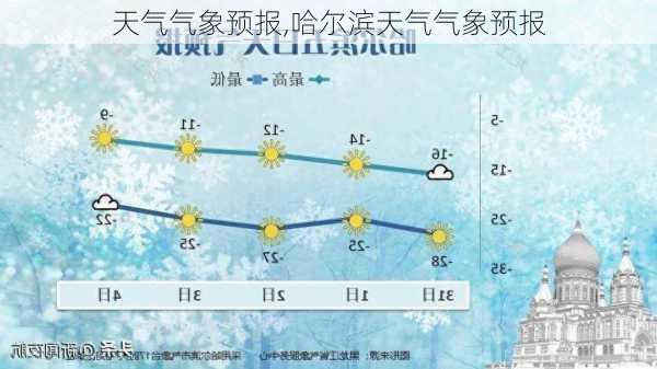 天气气象预报,哈尔滨天气气象预报-第2张图片-小艾出游网