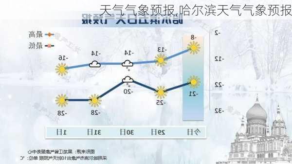 天气气象预报,哈尔滨天气气象预报-第3张图片-小艾出游网