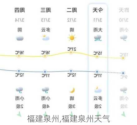 福建泉州,福建泉州天气-第1张图片-小艾出游网