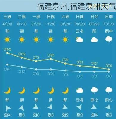 福建泉州,福建泉州天气-第2张图片-小艾出游网