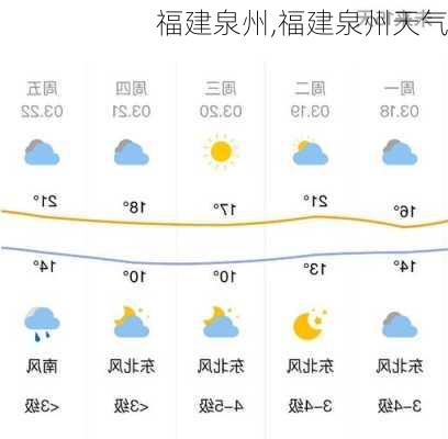 福建泉州,福建泉州天气-第3张图片-小艾出游网