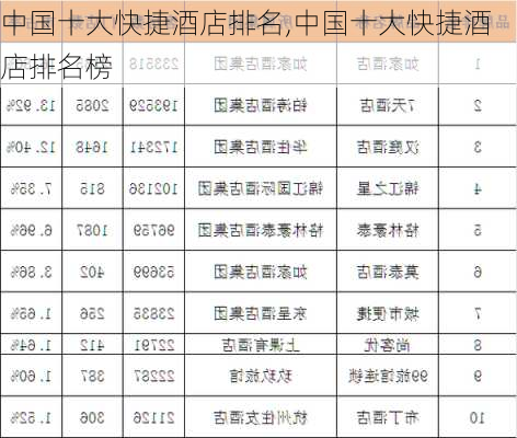 中国十大快捷酒店排名,中国十大快捷酒店排名榜-第2张图片-小艾出游网