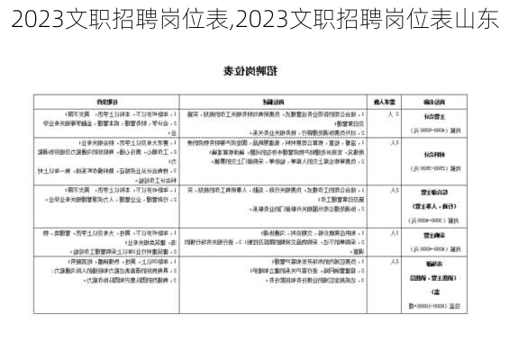 2023文职招聘岗位表,2023文职招聘岗位表山东