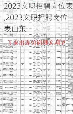 2023文职招聘岗位表,2023文职招聘岗位表山东