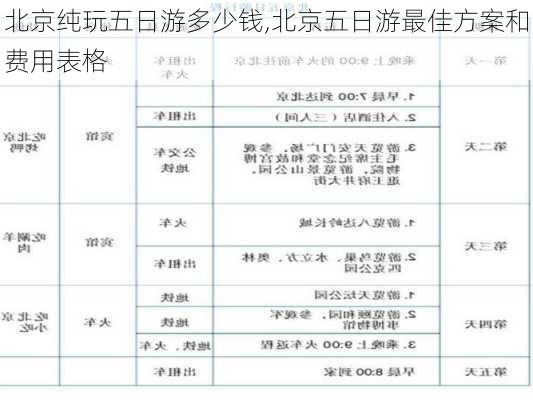 北京纯玩五日游多少钱,北京五日游最佳方案和费用表格-第2张图片-小艾出游网