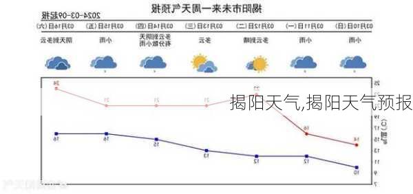 揭阳天气,揭阳天气预报-第1张图片-小艾出游网