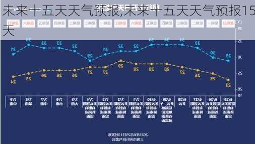 未来十五天天气预报,未来十五天天气预报15天-第3张图片-小艾出游网