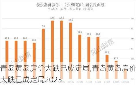 青岛黄岛房价大跌已成定局,青岛黄岛房价大跌已成定局2023-第2张图片-小艾出游网