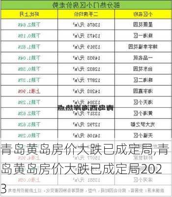 青岛黄岛房价大跌已成定局,青岛黄岛房价大跌已成定局2023-第3张图片-小艾出游网